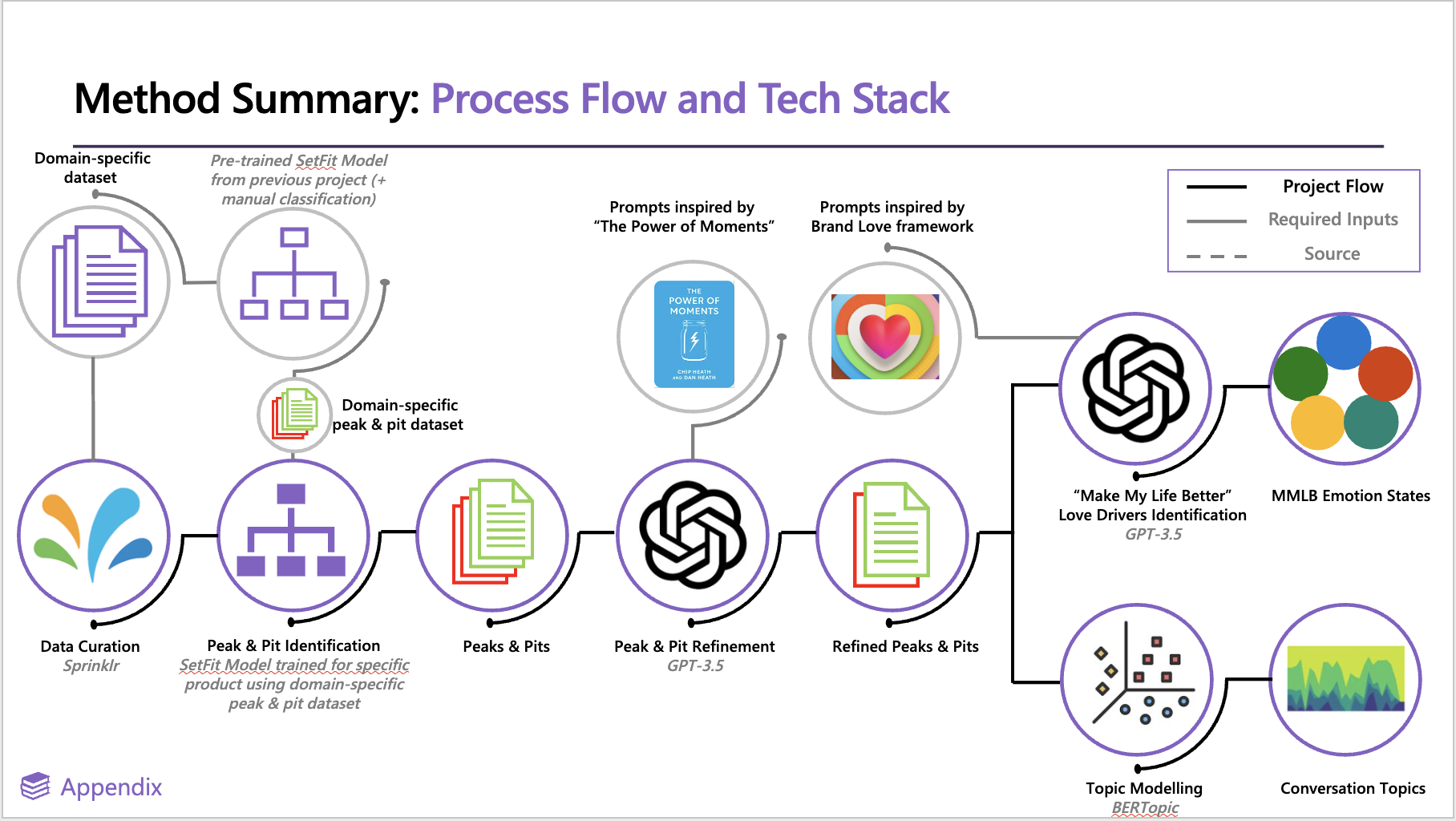 Schematic workflow from Project 706