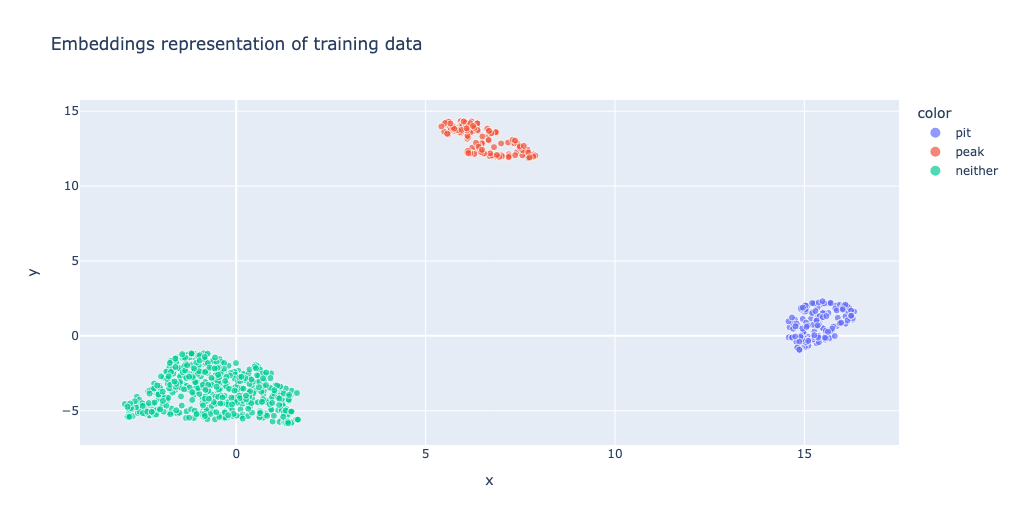 Trained embedding model